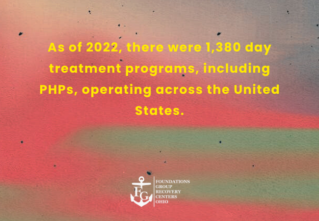 Availability of Day Treatment Programs