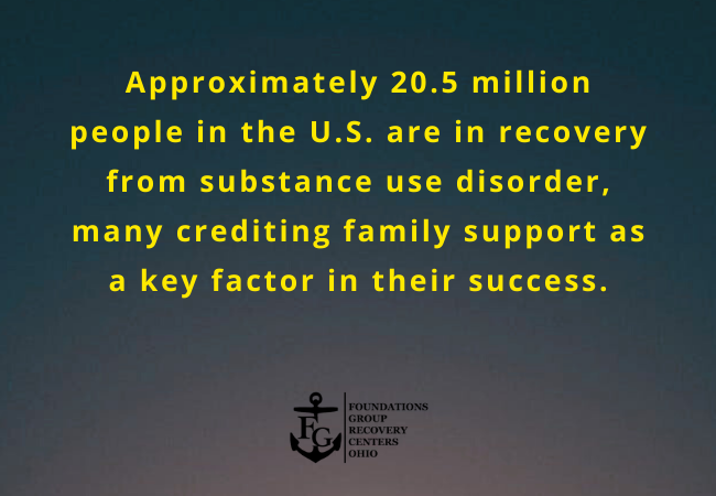 Addiction & Family Impact Statistics