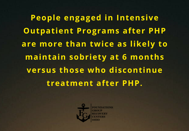 completing a Partial Hospitalization Program