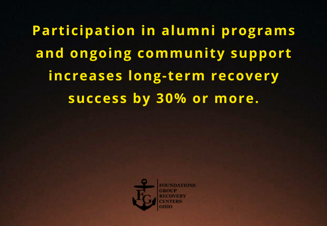 The Role of Family and Community Support