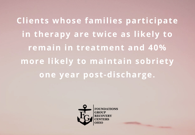 Why Family Involvement Improves Recovery Outcomes