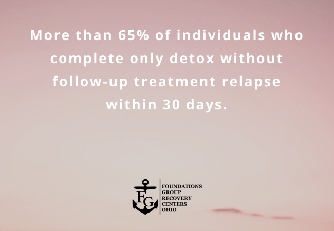 Detox, PHP, IOP, and Aftercare