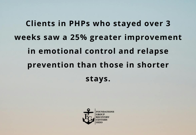 How Long Does PHP Last? Your Guide to What Comes After Treatment