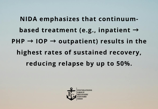 Inpatient vs. Outpatient: Find the Right Addiction Help