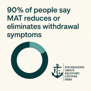 medication assisted treatment