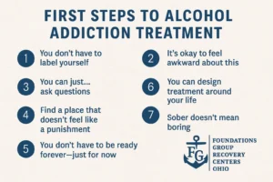 Alcohol Treatment Steps
