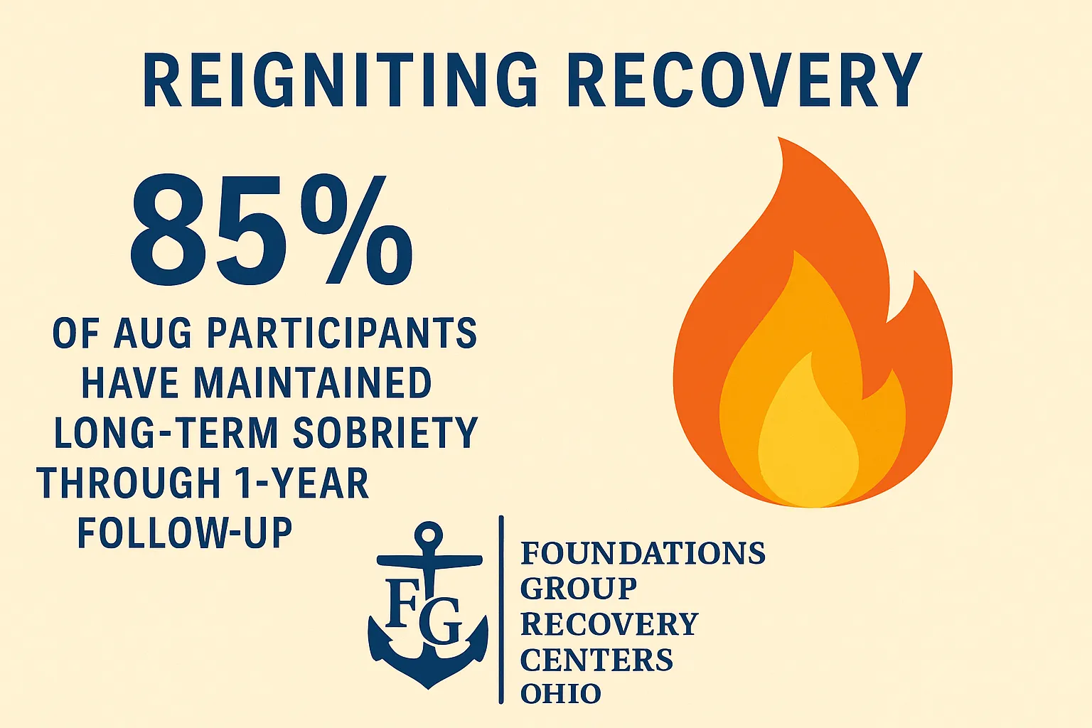 Sobriety Growth Stats