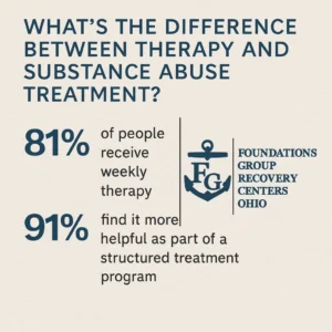 Therapy vs. Substance Abuse Treatment