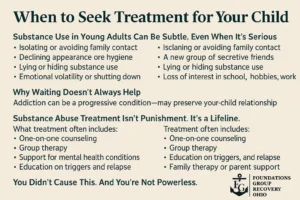 Youth Recovery Stats