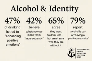 Alcohol & Identity