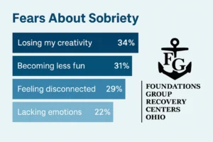 Fears About Sobriety
