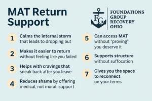 MAT Return Support