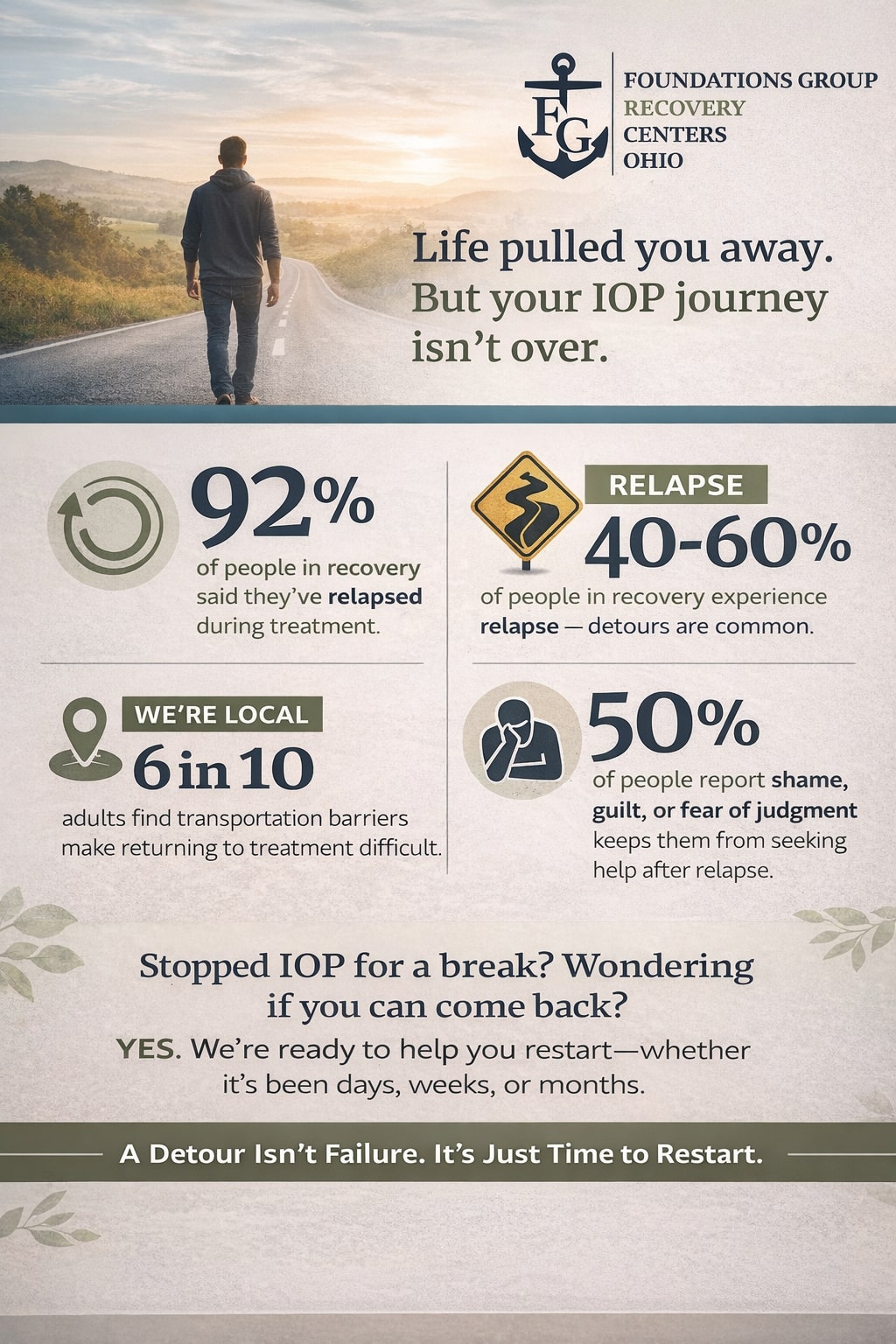 Restart Intensive Outpatient Program  Foundations Ohio