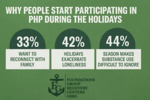 Holiday PHP Stats