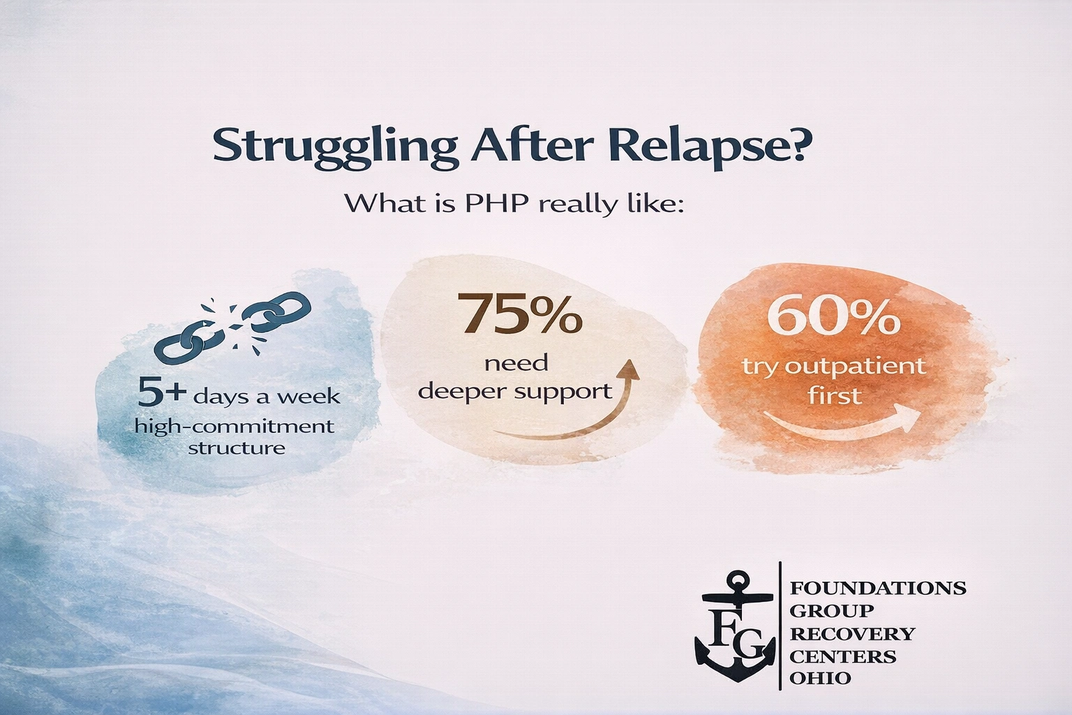 Relapse Recovery Path