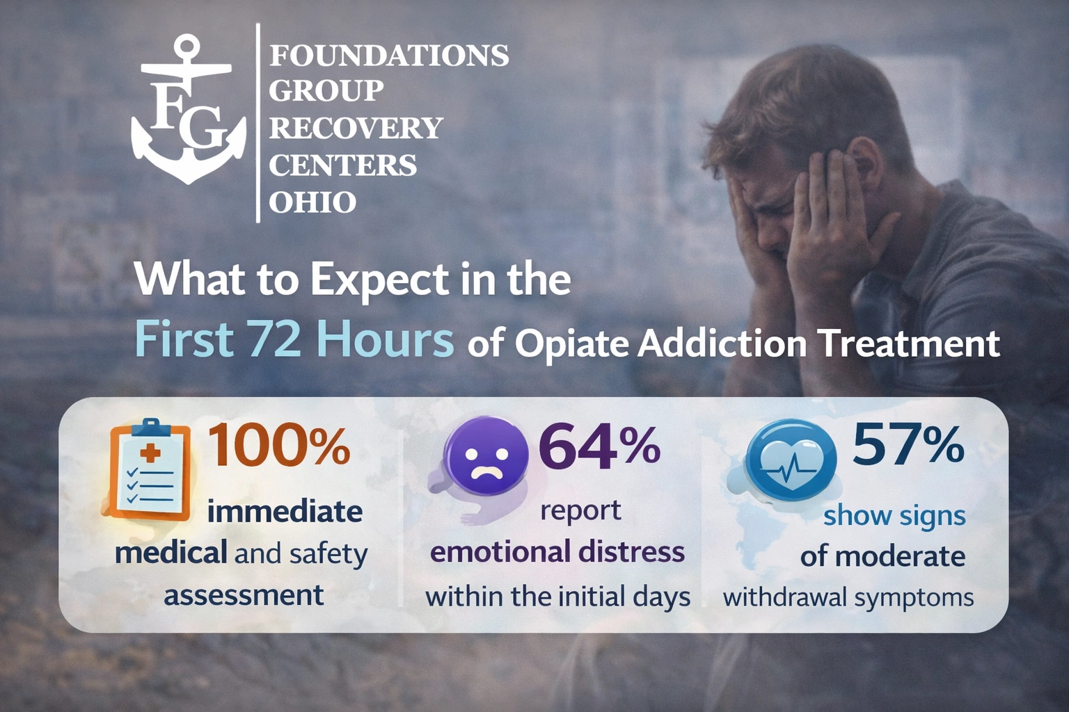 First_72_Hours_Stats