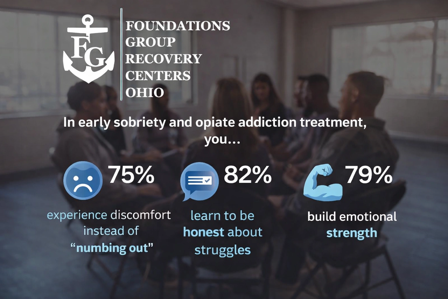 Recovery Confidence Stats