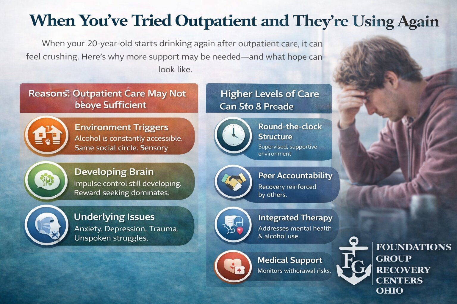 When Outpatient Isn’t Enough for Your Young Adult