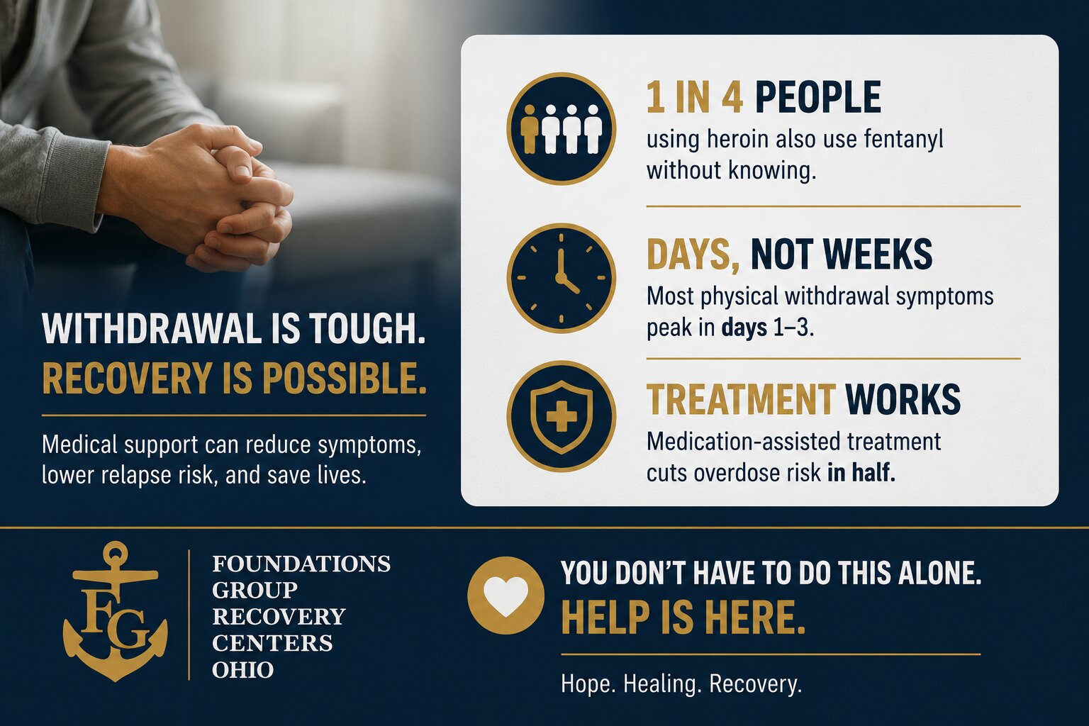 Heroin Withdrawal Symptoms Timeline, MAT & Recovery Help