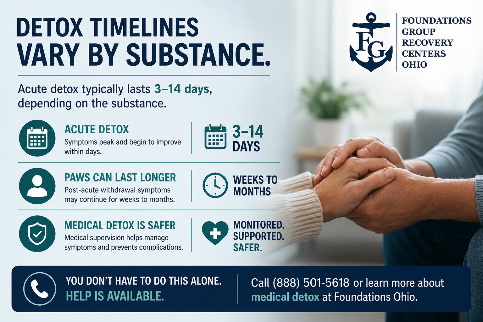 How Long Does Detox Take Timeline by Substance