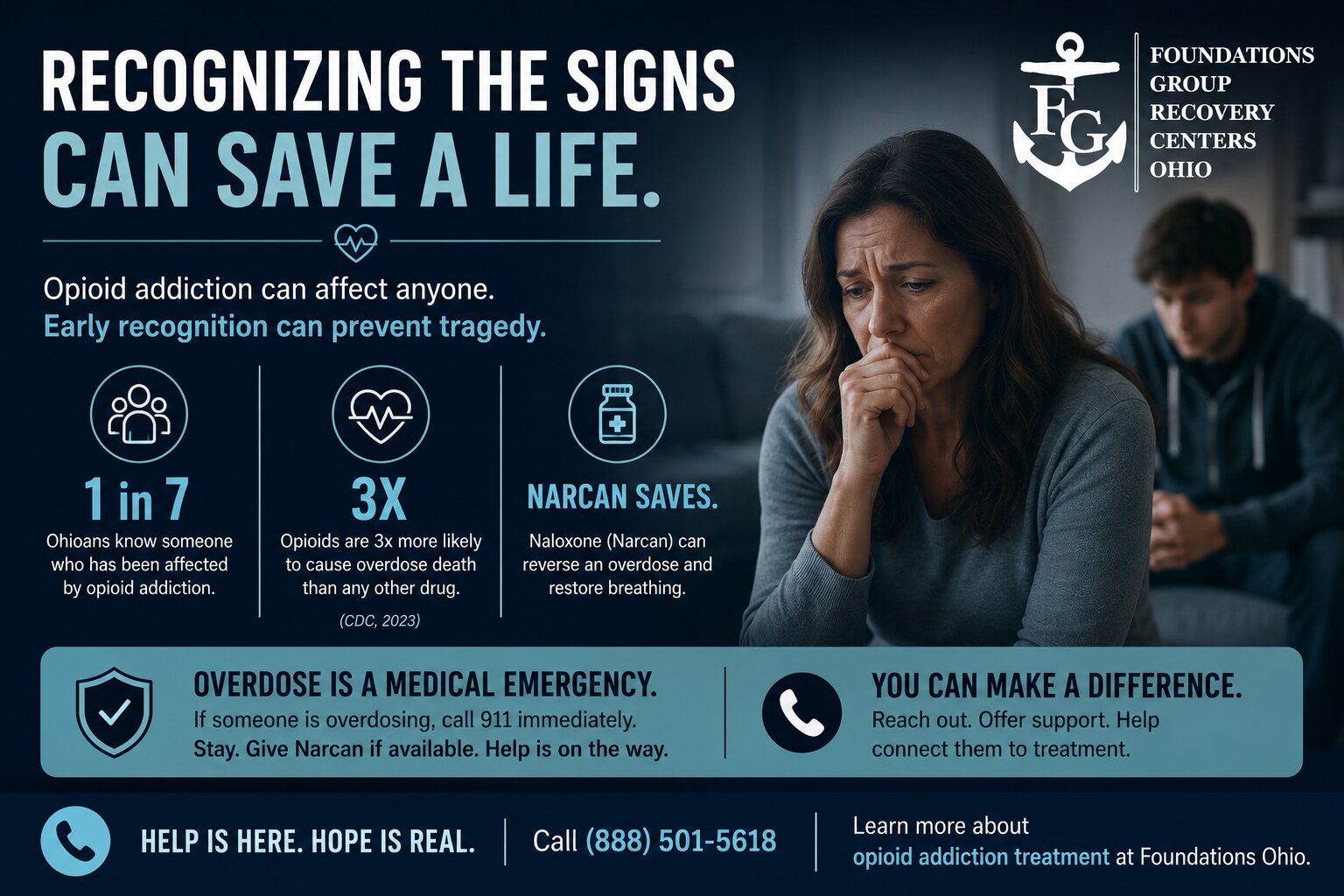 Signs of Opioid Addiction Symptoms, Overdose Signs & Help